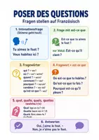 Vorschau - Arbeitsblätter - Fragen stellen mit est-ce que – Spickzettel & Übungen Französisch - Seite 1