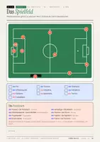 Vista previa - Unidades / Secuencias / Situaciones de Aprendizaje - Fussball_Deutsch_STUDIO_B1. Alemán. Gramatik - página 2