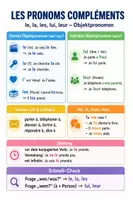 Vorschau - Arbeitsblätter - Objektpronomen le, la, lui, leur – Spickzettel & Übungen Französisch - Deckblatt