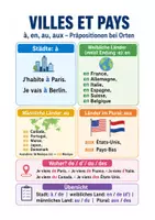 Vorschau - Arbeitsblätter - Präpositionen à, en, au bei Ländern – Spickzettel Französisch - Seite 1