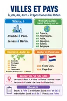Vorschau - Arbeitsblätter - Präpositionen à, en, au bei Ländern – Spickzettel Französisch - Deckblatt