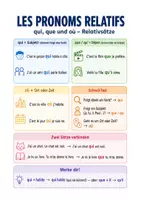 Vorschau - Arbeitsblätter - Relativpronomen qui, que, où – Spickzettel & Übungen Französisch - Seite 1