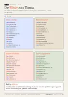 Vista previa - Unidades / Secuencias / Situaciones de Aprendizaje - Umwelt_Klima_Wortschatz-B1-B2- Alemán- German - página 1