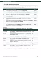 Vorschau - Klassenarbeiten - Der gute Mensch von Sezuan (Bertolt Brecht): Klausurpaket mit 4 Klausuren und Erwartungshorizonten | Jahrgangsstufe 12/13 - Seite 2