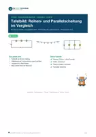 Vorschau - Stundenentwürfe - Bundle: Elektrizitätslehre Modul 1 komplett (G-Kurs) – Sicherheit, Labornetzgerät, Reihen- und Parallelschaltung, Klasse 8/9 - Seite 2