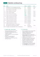 Vorschau - Test - Der Mensch Ethik Klassenarbeit Klasse 7 - Seite 2