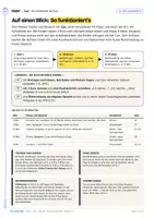 Vorschau - Arbeitsblätter - Deutsch schreiben im KI-Chat (DaZ): Am Schulkiosk einkaufen – Kl. 4–6 - Seite 1