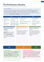 Vista previa - Unidades / Secuencias / Situaciones de Aprendizaje - Schreiben B1 Goethe-Zertifikat: Die Formeln – Vorlagen für Teil 1, 2 und 3 | DaF für Spanischsprachige - página 1