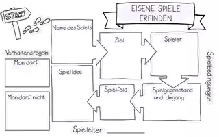 Vorschau - Arbeitsblätter - Eigene (Bewegungs-)Spiele erfinden Klasse 5 - Deckblatt