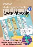 Vorschau - Interaktives Material - Lauschtabelle für die Anlauttabelle (interaktiv) - Deckblatt