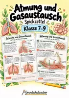 Vorschau - Merkblätter - Atmung und Gasaustausch - Spickzettel | Biologie | Klasse 7–9 - Deckblatt