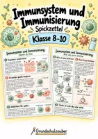 Vorschau - Merkblätter - Immunsystem und Immunisierung - Spickzettel | Biologie | Klasse 8–10 - Deckblatt