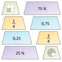 Vorschau - Stationenlernen - Legepuzzle Brüche und Prozente - Seite 3