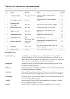 Vorschau - Arbeitsblätter - Sachaufgaben | Stationen und Lernkontrollen | Mathematik Klasse 3 - Seite 3