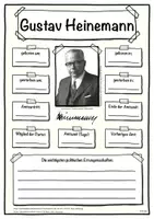 Vorschau - Arbeitsblätter - Steckbrief Bundespräsident (Gustav Heinemann) - Deckblatt