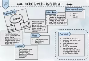 Vorschau - Poster - Advanced Organizer für den Deutschunterricht - Seite 3