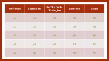 Vorschau - Spiele - Jeopardy Deutsch, Quiz Deutsch für weiterführende Schulen - Seite 1