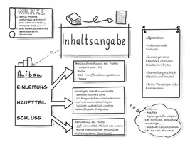 Vorschau - Arbeitsblätter - Sketchnotes Inhaltsangabe - Seite 2