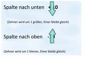 Vorschau - Poster - Hundertertafel Wortspeicher Spalte Zeile - Seite 3