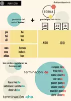 Vorschau - Präsentationen/Tafelbilder - Los pasados en Español- Die Vergangenheit auf Spanisch - Seite 3