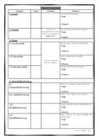 Vorschau - Arbeitsblätter - Rechtschreibung Grammatik Übungsheft - Seite 2