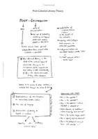 Vorschau - Arbeitsblätter - Post-Colonial Literary Theory / Post-Colonialism - sketch notes - Seite 3