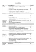 Vorschau - Stundenentwürfe - Die Friedensverhandlungen von Paris und der Versailler Vertrag - Rollenspiel und Quellenanalyse, inkl. Verlaufsplan, PPP, antizipierte Ergebnisse - Seite 1
