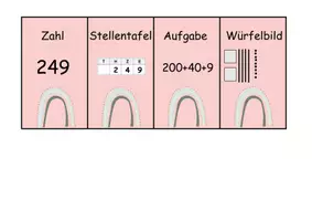 Vorschau - Spiele - Materialpaket Mathespiele Stellenwert - Seite 3