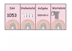Vorschau - Spiele - Quartett Stellenwert Stellentafel (Mathespiel) - Seite 3