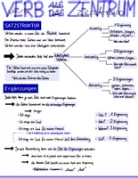 Vorschau - Unterrichtsreihen - Deutsch Grammatik - Verb und Syntax - Deckblatt