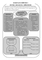 Vorschau - Merkblätter - Schriftliches Erörtern - Merkblatt Klasse 9 - Deckblatt