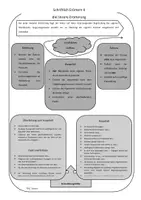 Vorschau - Merkblätter - Schriftliches Erörtern - Merkblatt Klasse 9 - Seite 3