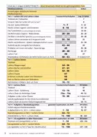 Vorschau - Unterrichtsreihen - Martin Luther und die Reformation - seine WERKE: Bücher, Schriften, Wappen, Lieder - Seite 2