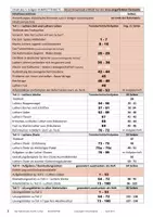 Vorschau - Unterrichtsreihen - Martin Luther und die Reformation - Textbuch BIOGRAPHIE mit Aufgaben und Lösungen - Seite 2
