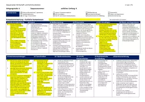 Vorschau - Stundenentwürfe - Sequenzpläne als Stoffverteilungsplan für WiK 8 MS Plus - Seite 3