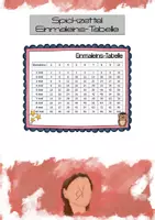 Vorschau - Fördermaterial/Inklusion - Hilfe I Spickzettel Einmaleins Tabelle - Deckblatt
