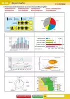 Vorschau - Arbeitsblätter - Diagrammarten - Deckblatt