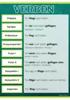 Vorschau - Poster - Verben - Lernposter - Deckblatt