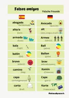 Vorschau - Arbeitsblätter - Falsos Amigos en Español-Alemán - Seite 1