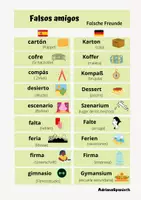 Vorschau - Arbeitsblätter - Falsos Amigos en Español-Alemán - Seite 2