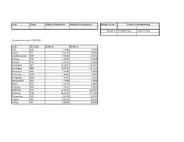 Vorschau - Arbeitsblätter - Devisenumtauschberechnung mit Excel_Kaufm. Rechnen - Seite 1