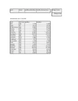Vorschau - Arbeitsblätter - Devisenumtauschberechnung mit Excel_Kaufm. Rechnen - Seite 2