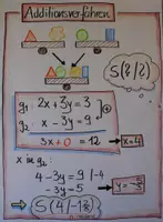 Vorschau - Poster - Plakate Linare Gleichungssysteme für das Klassenzimmer - übersichtlich und liebevoll gestaltet! - Deckblatt