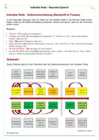Vorschau - Arbeitsblätter - Indirect Speech / Reported Speech - Mit Lösungen - Seite 1