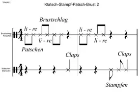 Vorschau - Präsentationen/Tafelbilder - Rhythmische Übungen nach dem Call-Response-Prinzip (4) - Seite 3