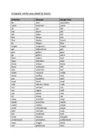 Vorschau - Merkblätter - Irregular verbs - Übersicht - Deckblatt