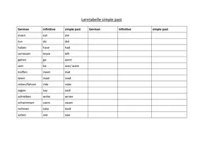 Vorschau - Arbeitsblätter - Lerntabelle simple past - Deckblatt