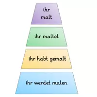 Vorschau - Stationenlernen - Legepuzzle Zeitformen regelmäßige Verben - Seite 2