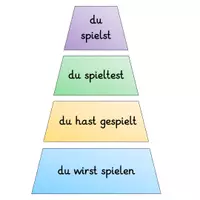 Vorschau - Stationenlernen - Legepuzzle Zeitformen regelmäßige Verben - Seite 3
