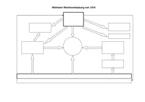 Vorschau - Arbeitsblätter - Die Weimarer Verfassung - War das Scheitern unvermeidbar? Vergleich mit dem Grundgesetz - Seite 1